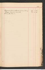 k.k. naturhistorisches Hofmuseum, Index Intendanzakten 1885, Seite 43